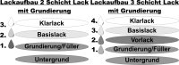 1L Autolack für Porsche G4 Lagogrün Metallic...