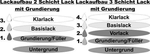 Lackstift Für Mercedes 787 Mountaingrau Met. + Klarlack, 11,90