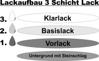 Lackstift für VW / Volkswagen LY7C Nardograu + Klarlack je 50ml Autolack Set