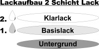 Lackstift für  Porsche 12H Speedgelb + Klarlack je 50ml Autolack Basislack SET