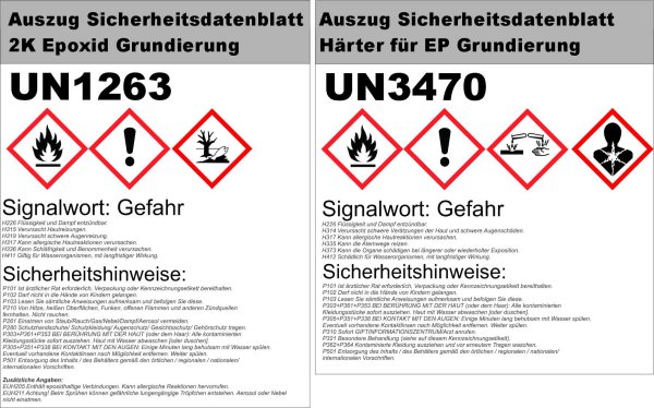 Epoxidfüller 1,20kg 2K Grundierung Füller EP Füller in schwarz für Autolack Rostschutz