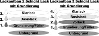 500ml Autolack für VW A5Q Shark Blue Metallic  Autolack Spritzfertig