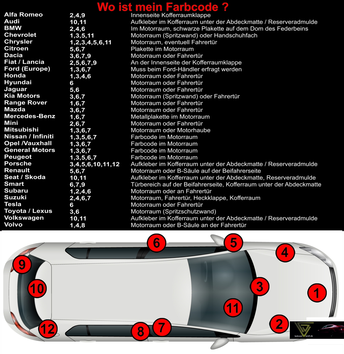 Wo finde ich einen Farbcode